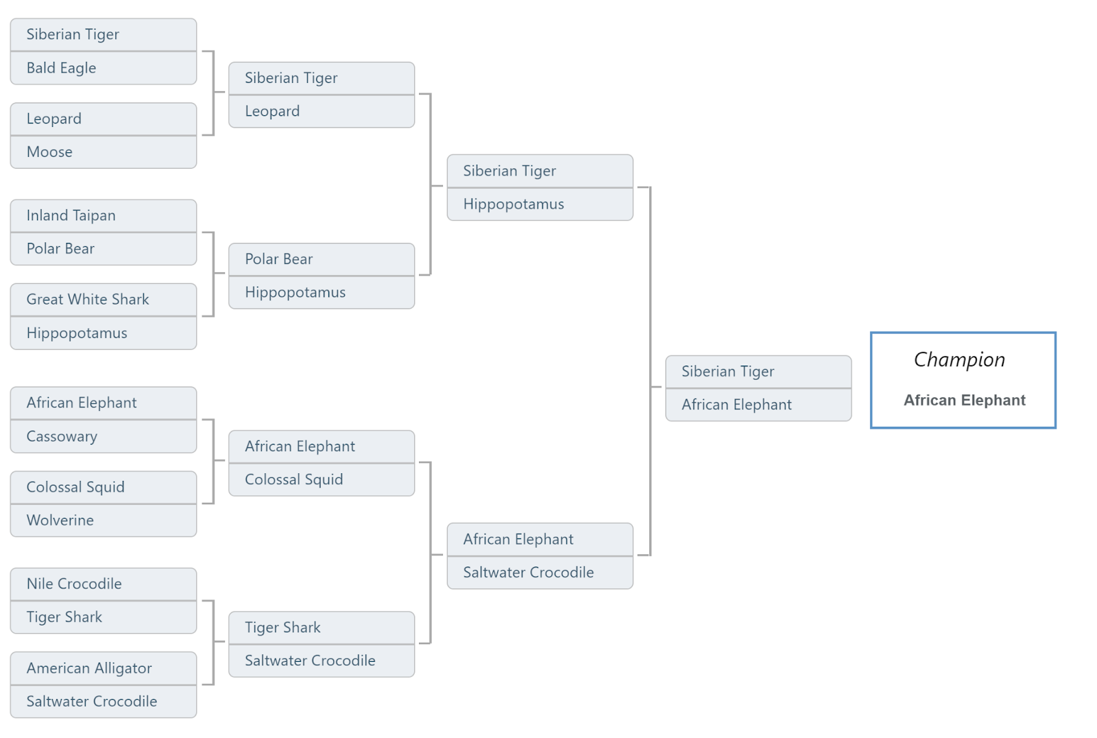 Tournament Bracket - Animal Matchup Tournament Bracket - Animal Matchup
